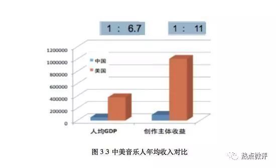 AI作曲会给数字音乐平台带来第二春吗？        